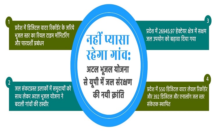 Atal Bhujal Yojana