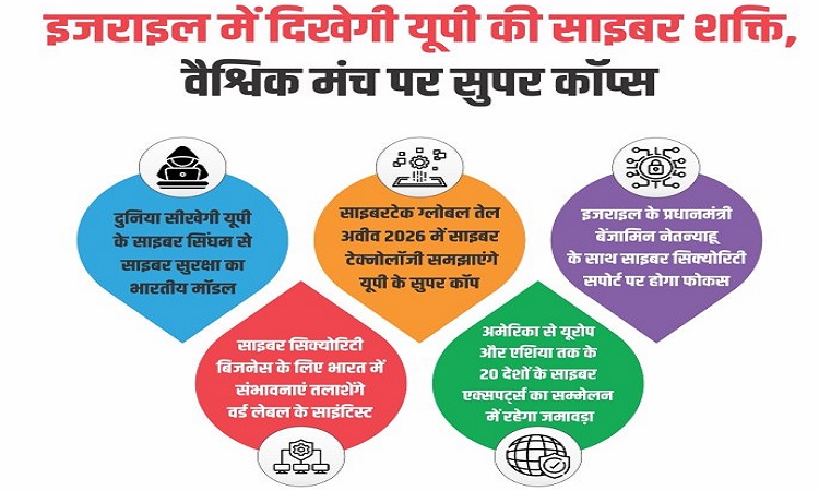 UP's cyber power will be seen in Israel