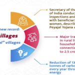 यूपी ने बनाया नया रिकॉर्ड : 26 हजार से अधिक गांवों में पहुंचा “हर घर जल”