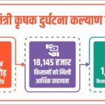 Krishak Durghatna Kalyan Yojana