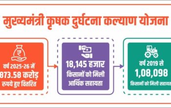 Krishak Durghatna Kalyan Yojana