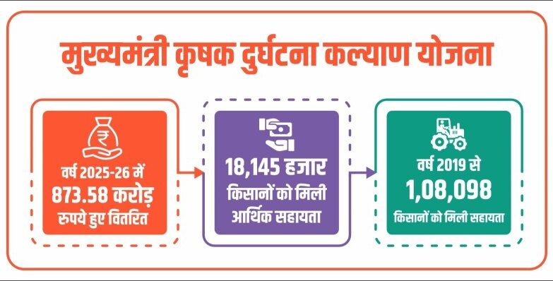 Krishak Durghatna Kalyan Yojana