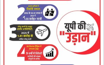 Most Proactive State