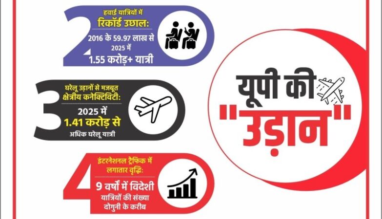 Most Proactive State