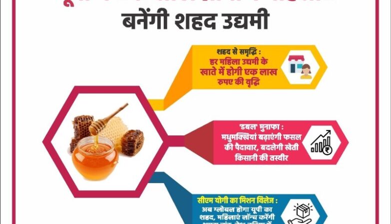 One lakh rural women will become honey entrepreneurs.