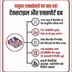 A modern apparel park is being developed on 175 acres.